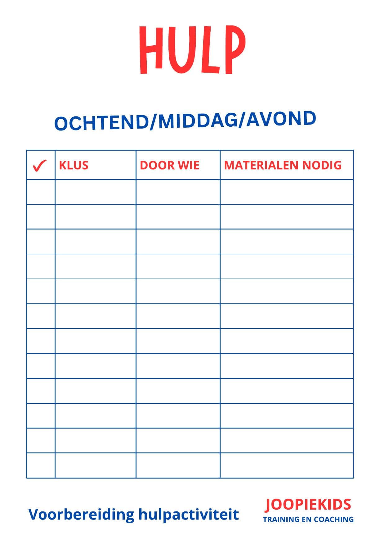 3.1 CHECKLIST – Hulp ochtend, middag, avond-min